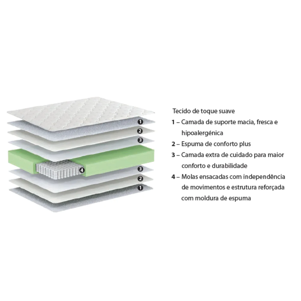 Colchão Pocket Conforto Lusocolchão - Image 3